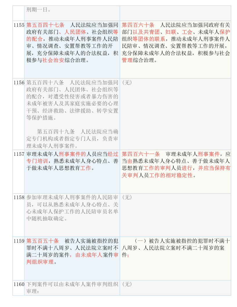 2025年正版资料免费大全/实用释义解释落实_l679.18.568