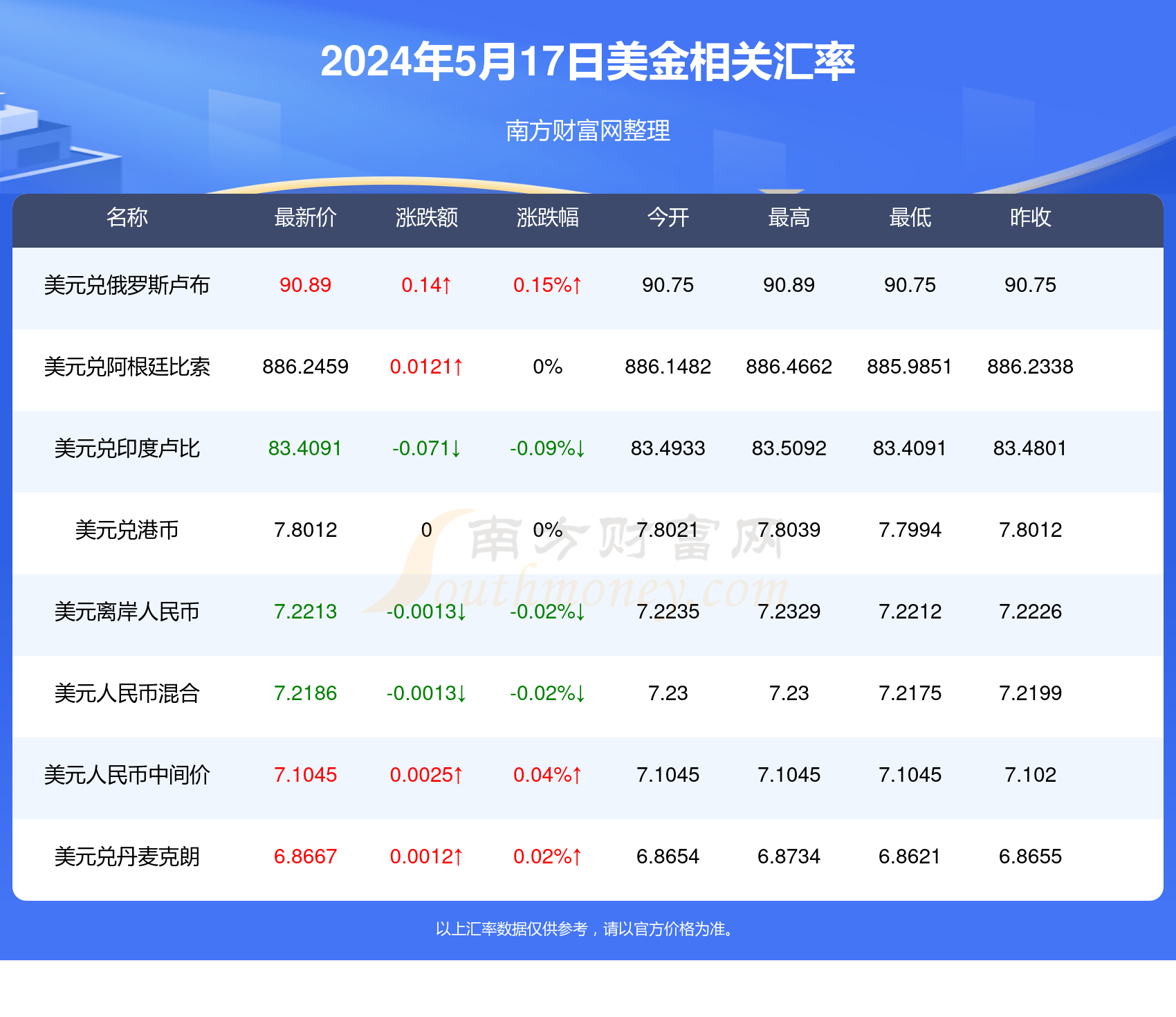 第1037页