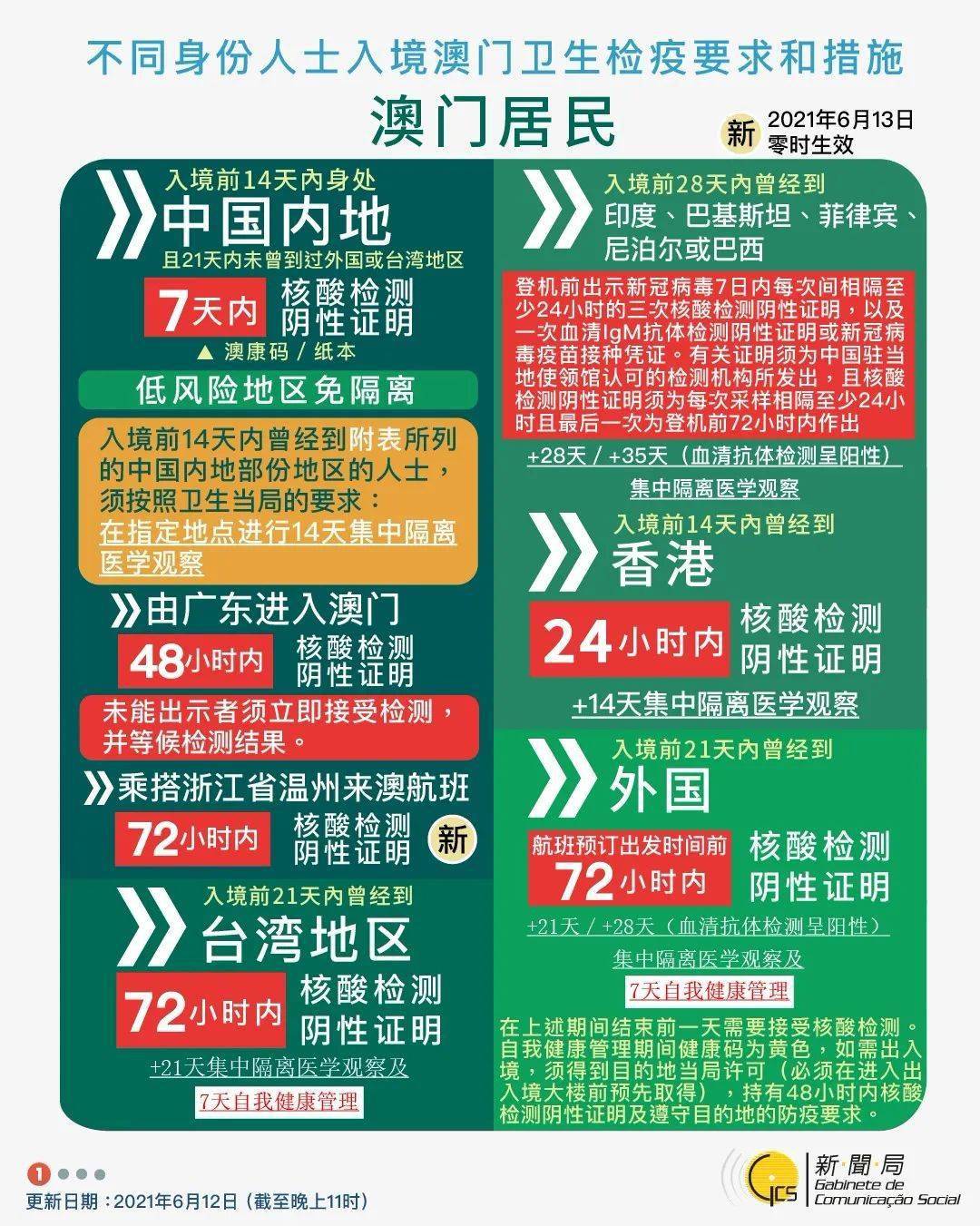 2025新澳门资料免费长期,精选资料解析大全