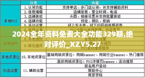 2025六开彩资料免费大全,精选资料解析大全