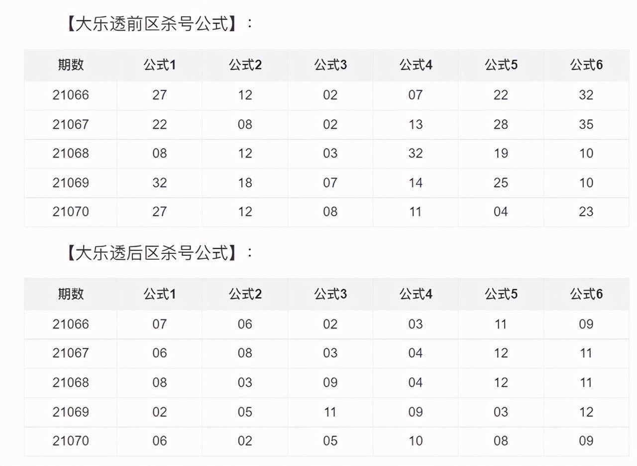 澳门六开彩开奖结果开奖号码最新,精选资料解析大全