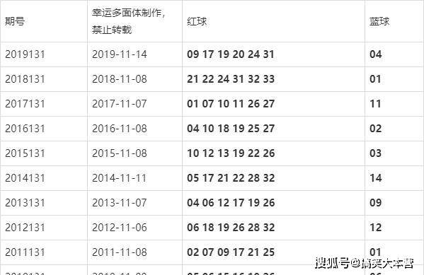 2025澳门开奖结果记录,精选资料解析大全