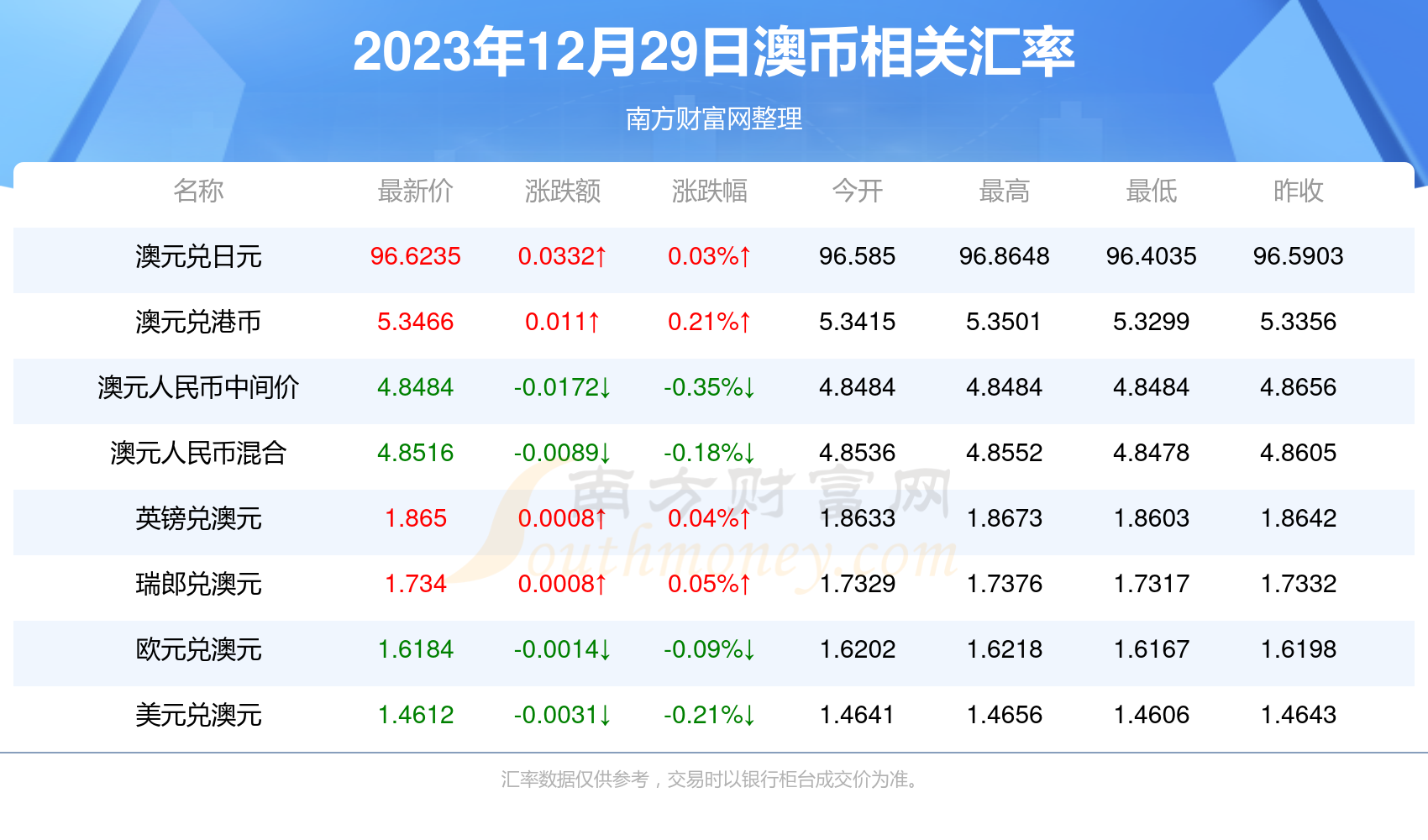 2025年免费下载新澳,精选资料解析大全