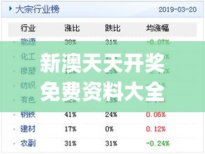 新奥天天开内部资料,精选资料解析大全