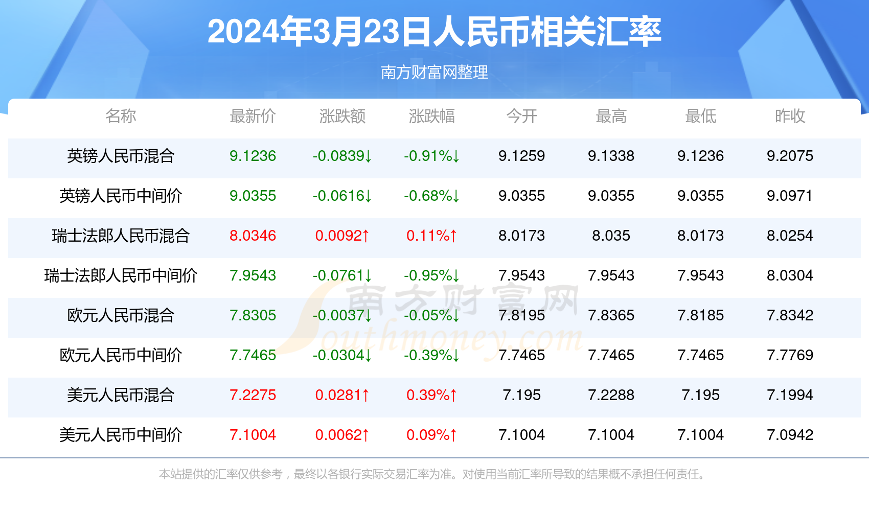 新澳门2023开奖结果+开奖历史记录(2025最新下载),精选资料解析大全