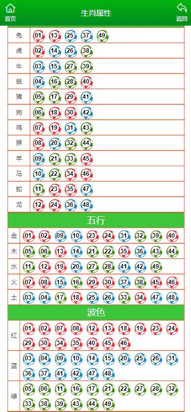 2025澳门六开彩天天开奖结果生肖卡,精选资料解析大全