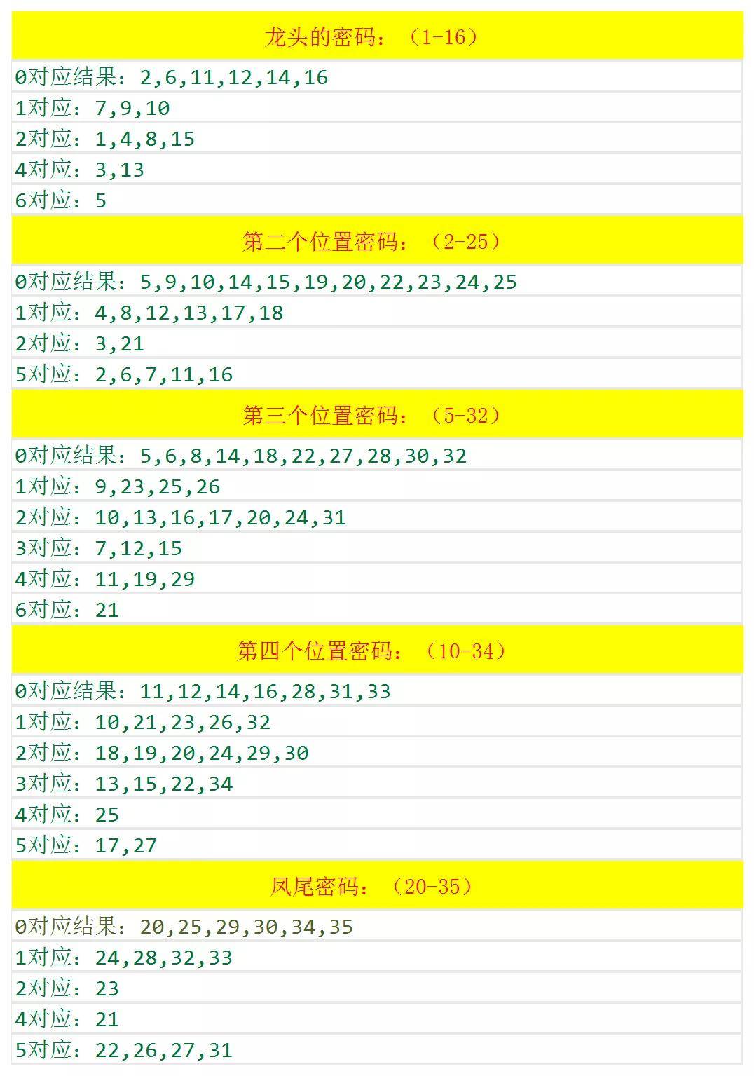 一肖一码免费,公开,精选资料解析大全