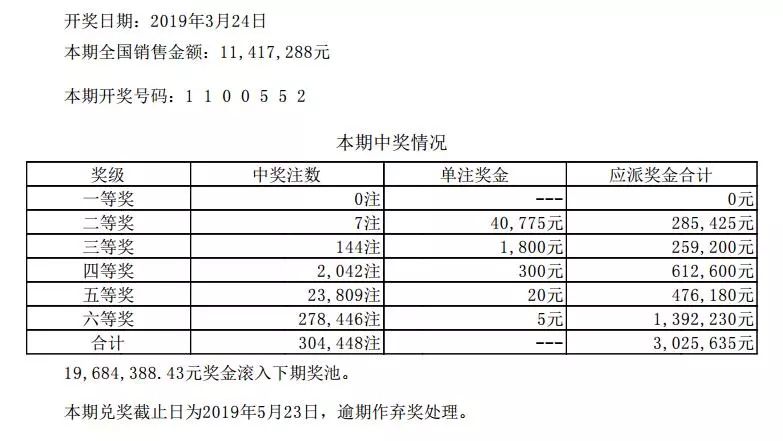 2O24年澳门开奖记录,精选资料解析大全