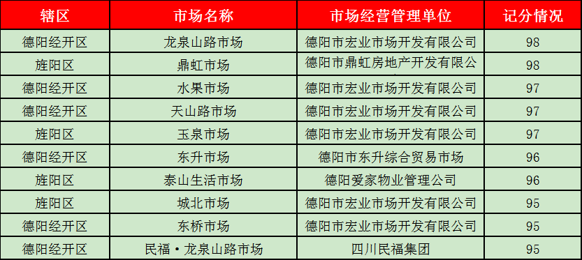2025新澳门天天开奖记录,精选资料解析大全
