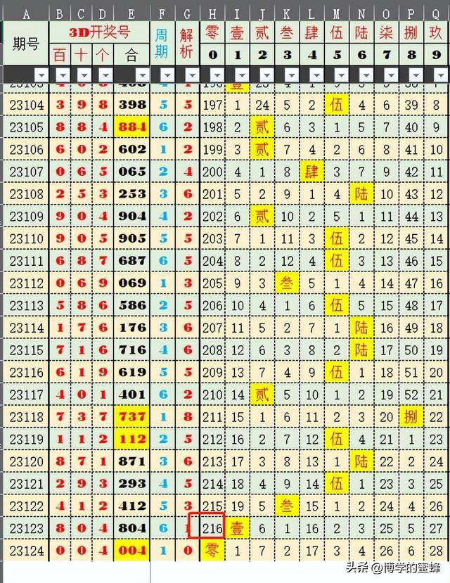 新澳六开彩开奖号码结果历史查询,精选资料解析大全
