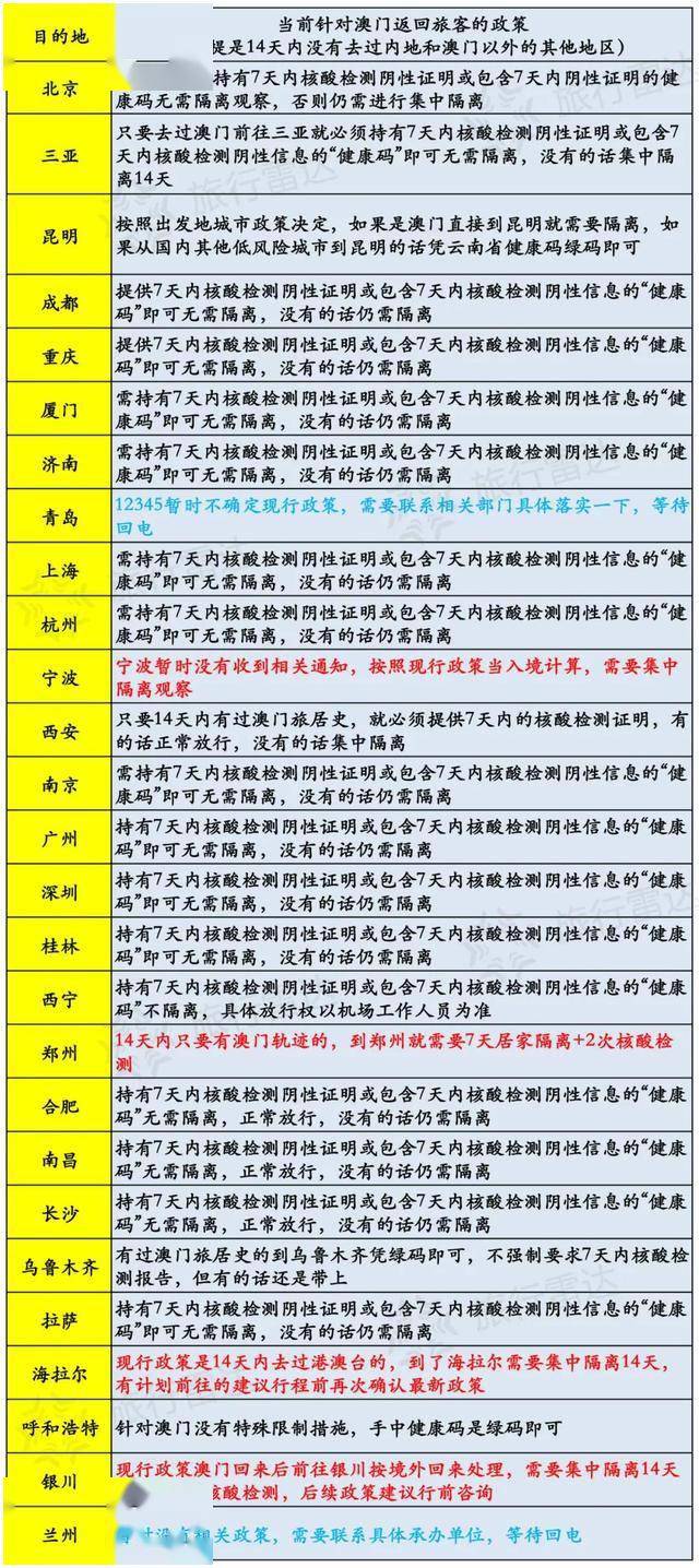 澳门六开奖结果今天开奖记录查询,精选资料解析大全
