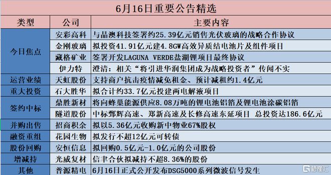 新澳天天精资科大全,精选资料解析大全