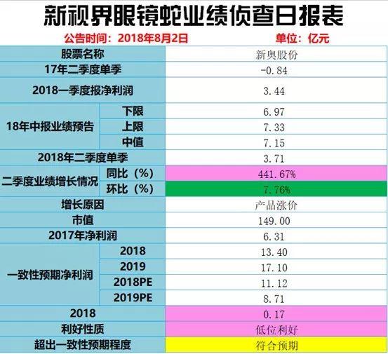 2025新奥历史开奖记录78期,精选资料解析大全