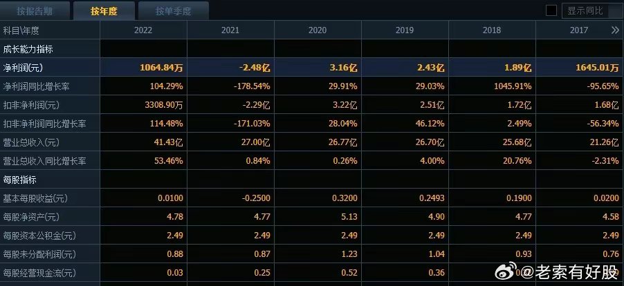 2025澳彩免费公开资料查询,2025澳彩未来趋势，免费公开资料查询的机遇与挑战