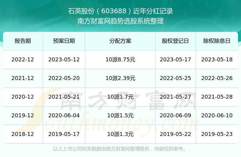 快评 第266页