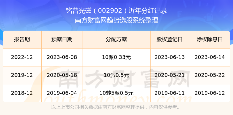 2025新奥历史开奖记录19期,2025新奥历史开奖记录19期，探索数字彩票的奥秘与影响