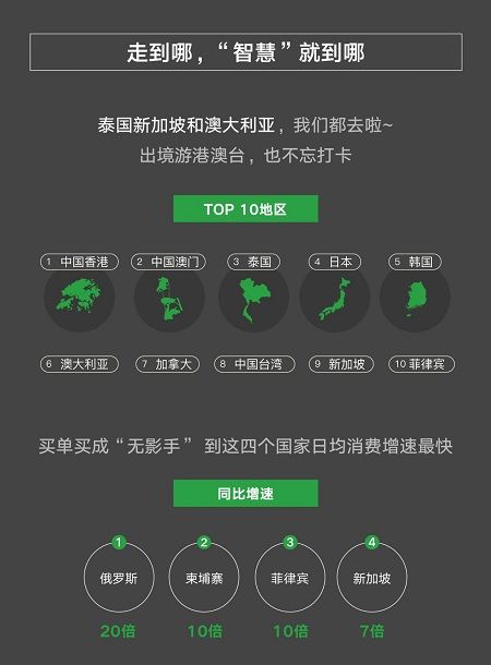 资讯 第255页