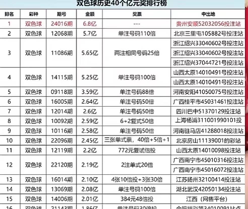 2025澳门六开彩查询记录,2025澳门六开彩查询记录，理性看待彩票与个人理财规划