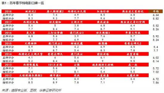 一码一肖100%精准的评论,精准预测，一码一肖100%精准的评论