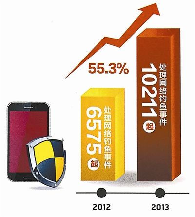 2025六开彩资料免费大全,警惕网络陷阱，2025六开彩资料免费大全的背后真相