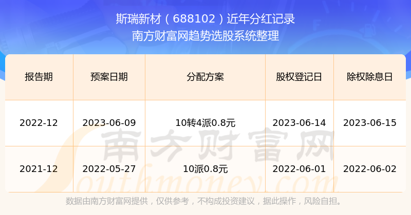 新澳2025年开奖记录,探索新澳2025年开奖记录，数字背后的奥秘与未来展望