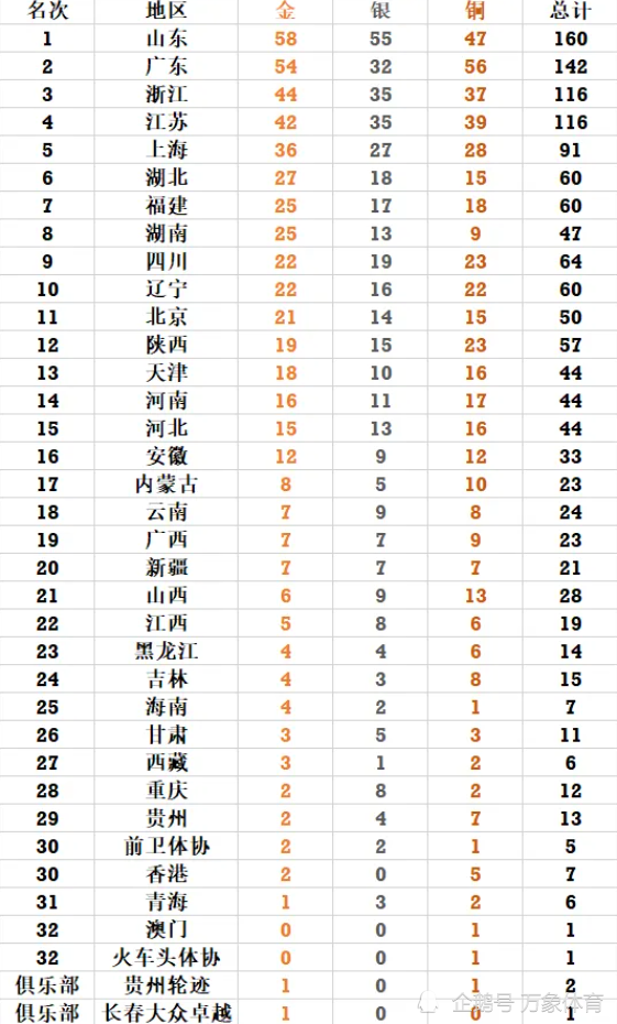2025澳彩开奖记录查询表,2025澳彩开奖记录，透明、公正与未来展望