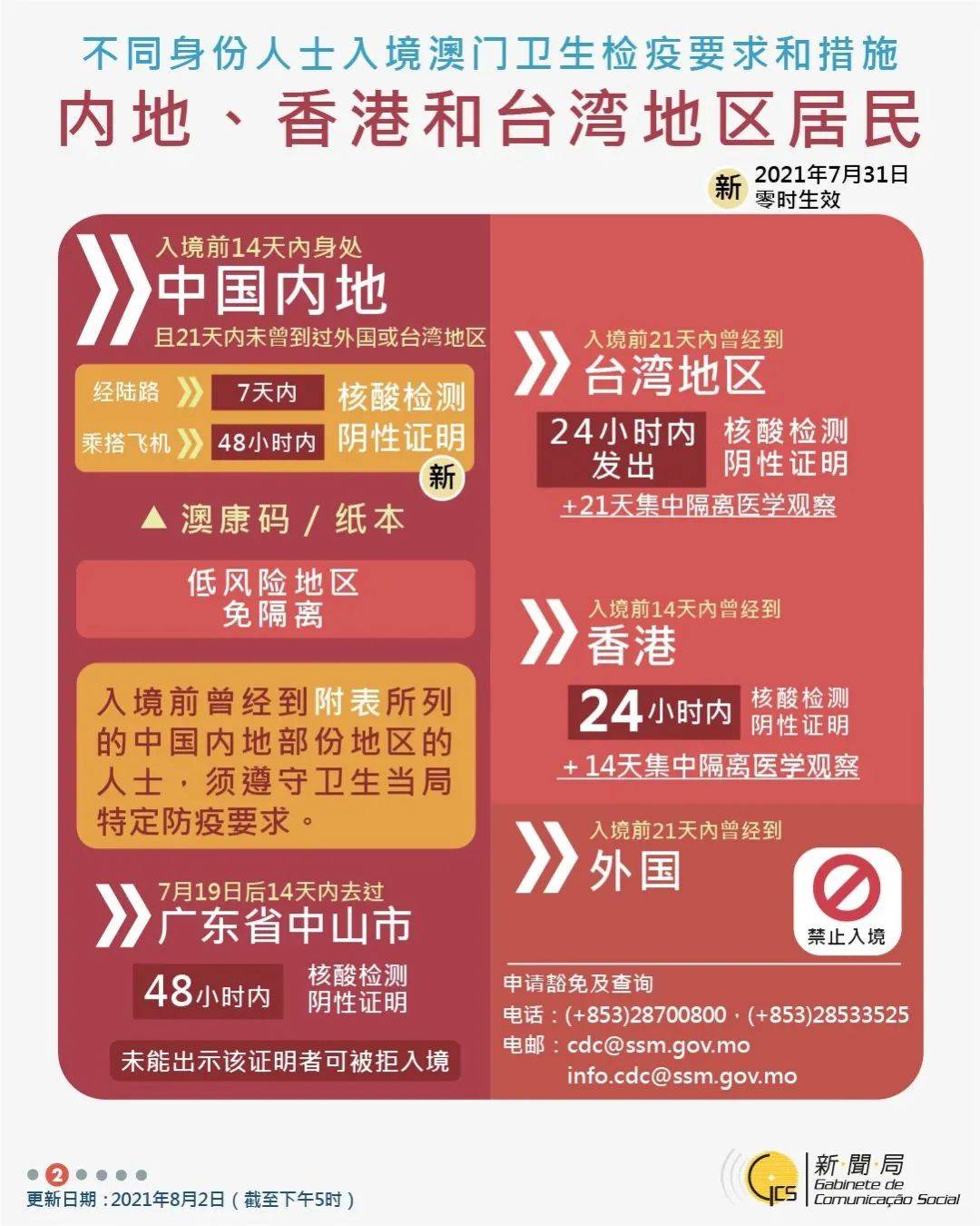 2025期澳门正版挂牌,澳门2025，正版挂牌的未来展望