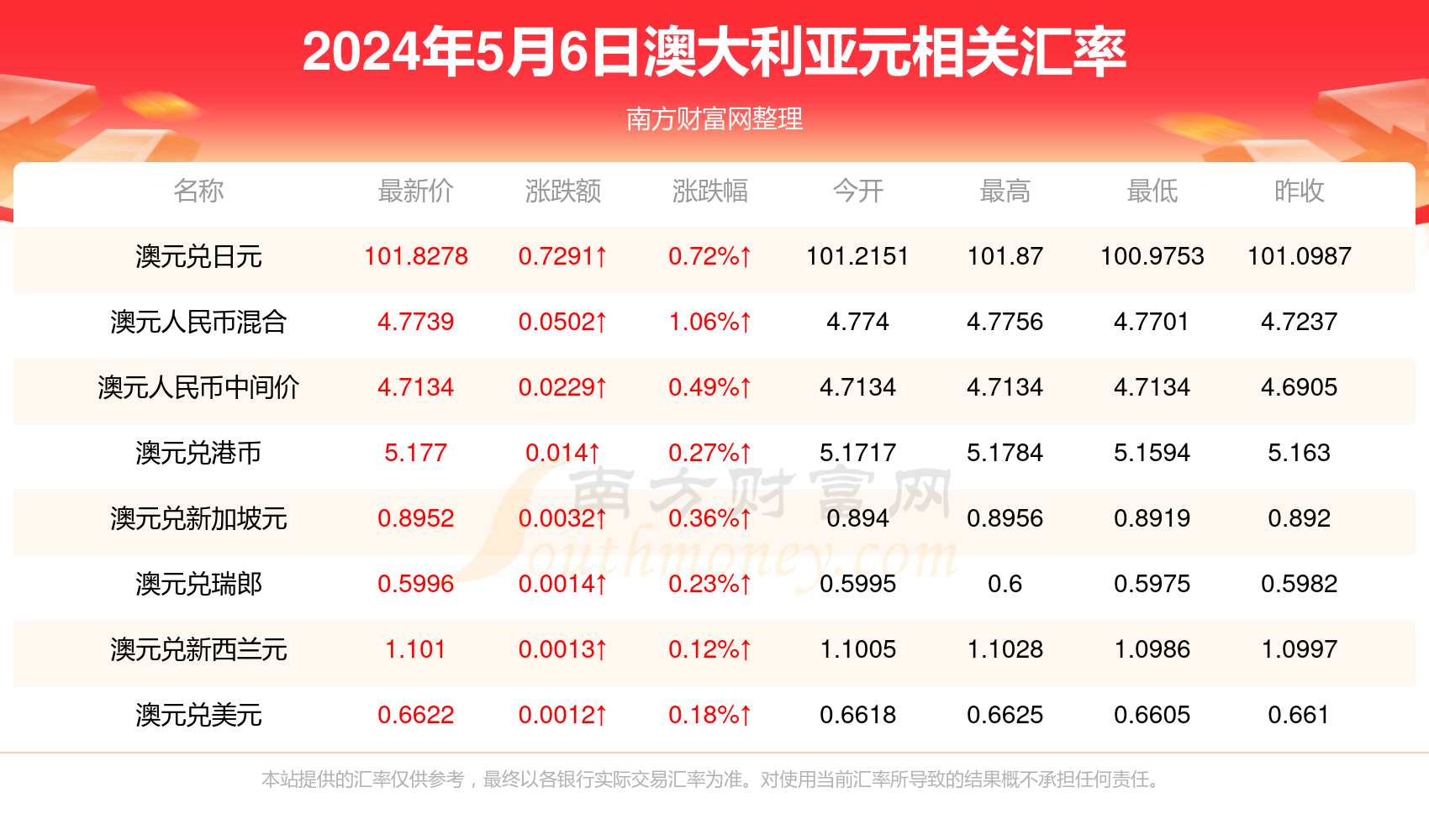 快评 第233页