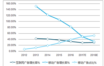新奥彩2025年免费资料查询,探索未来，新奥彩2025年免费资料查询的全面解析