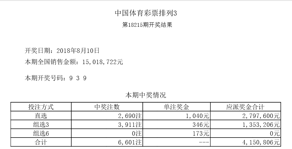 澳门六开彩今晚开奖结果查询表最新,澳门六开彩今晚开奖结果查询表最新，揭秘与注意事项