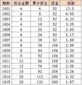 2025天天彩资料大全免费600,2025年，未来彩票预测的探索与挑战——基于天天彩资料大全免费的深度分析