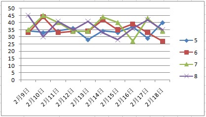 2025天天彩资料大全免费600,2025年未来彩票趋势，探索天天彩资料大全的免费资源与策略