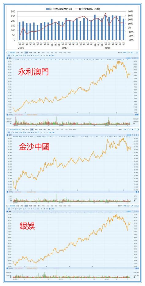 澳门六开彩开奖结果走势图表,澳门六开彩开奖结果走势图表，深度解析与理性分析