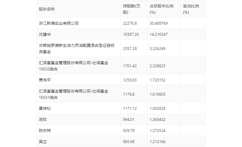 新澳资料大全正版资料2025年免费下载,免费下载2025年新澳资料大全，正版资源的价值与获取方式