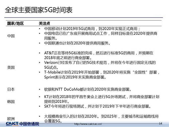 2025年资料免费大全,2025年，资料免费大全的未来展望