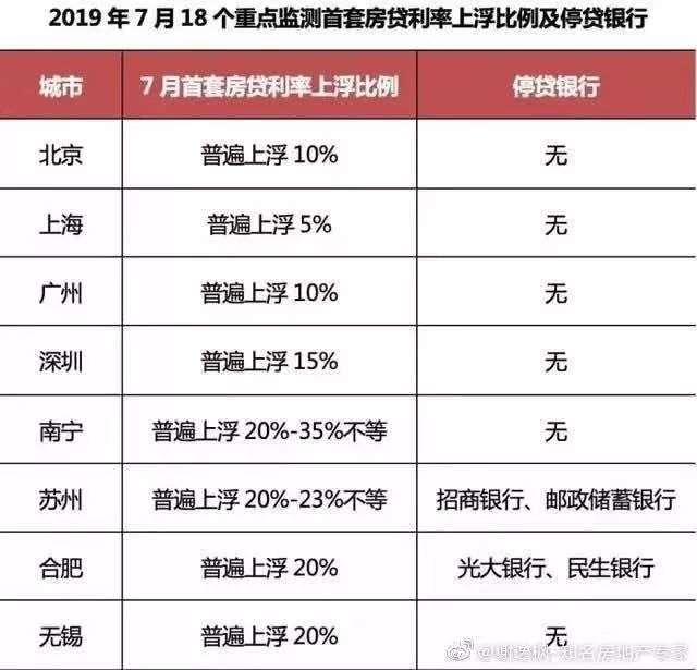 资讯 第212页