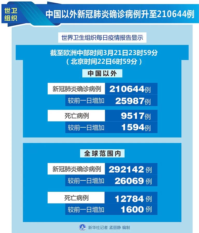 快评 第219页