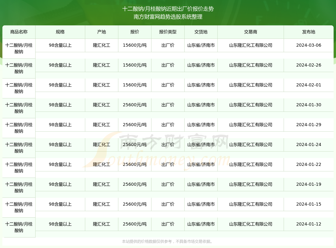 2O24新澳历史开奖记录69期,2024新澳历史开奖记录69期，回顾与展望