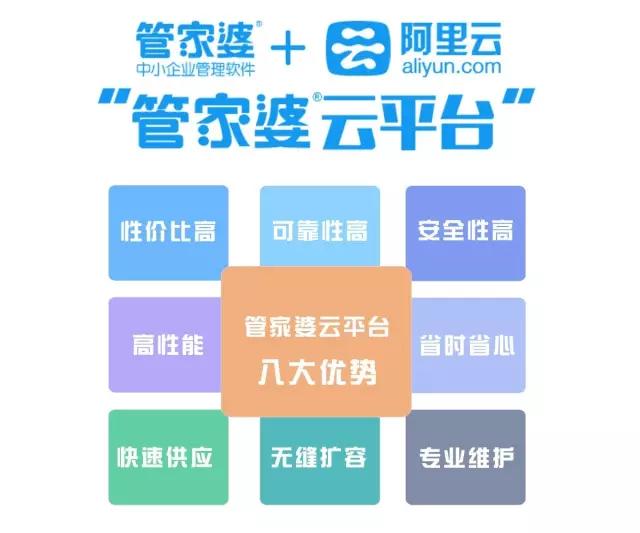 管家婆软件一年多少钱,管家婆软件，一年费用解析与性价比考量