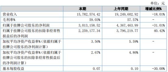 2025年开奖结果新奥今天挂牌,2025年新奥集团挂牌，开启未来能源新篇章