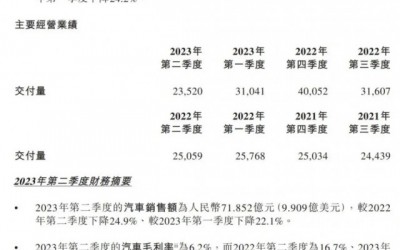 2025新澳门正版免费资本车,探索2025，新澳门正版免费资本车——未来娱乐与投资的新纪元