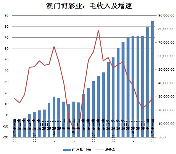 2025新澳门六肖,2025新澳门六肖，未来博彩业的新篇章