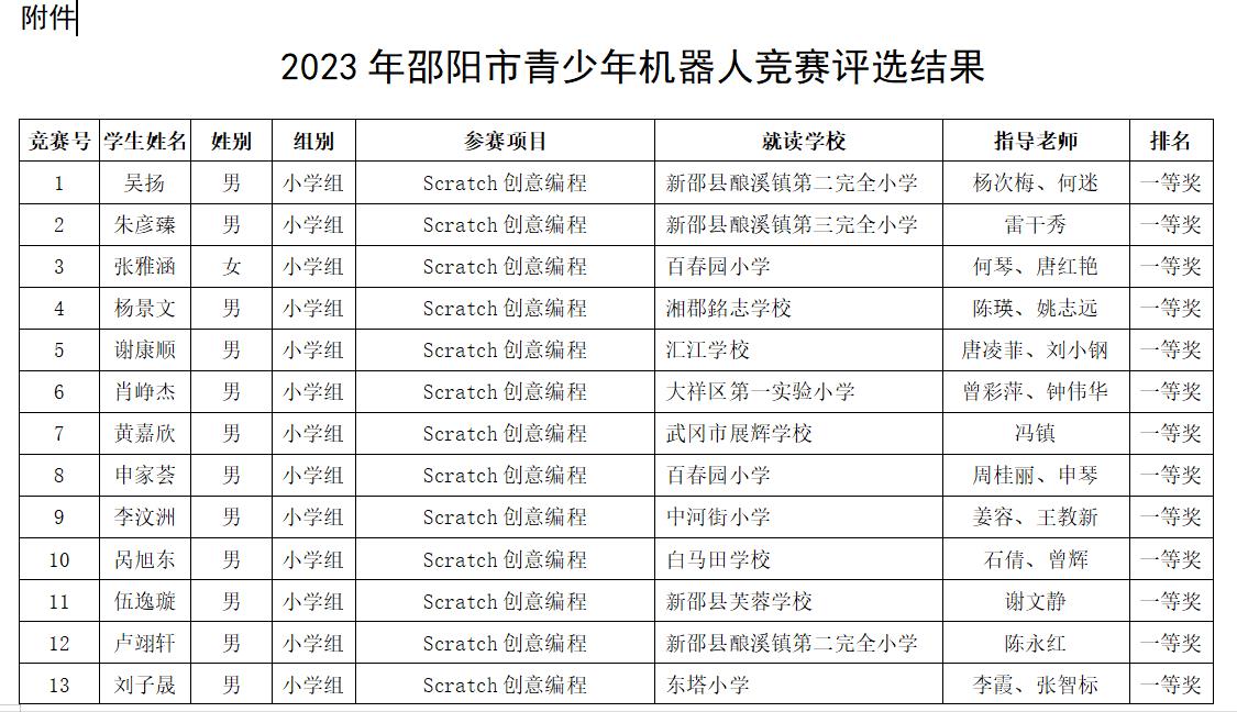 新澳门开奖结果2023开奖记录表,澳门新彩，2023年开奖记录表深度解析与展望