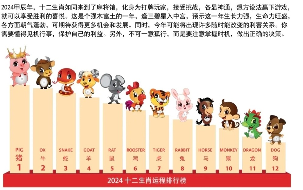 十二生肖与2025年之49个码,十二生肖与2025年之49个码的神秘联系