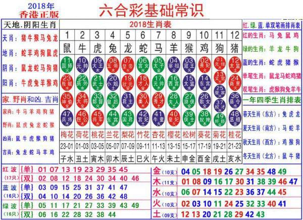 2025最新奥马免费资料生肖卡,探索2025年奥马免费资料生肖卡，解锁未来彩票的神秘钥匙