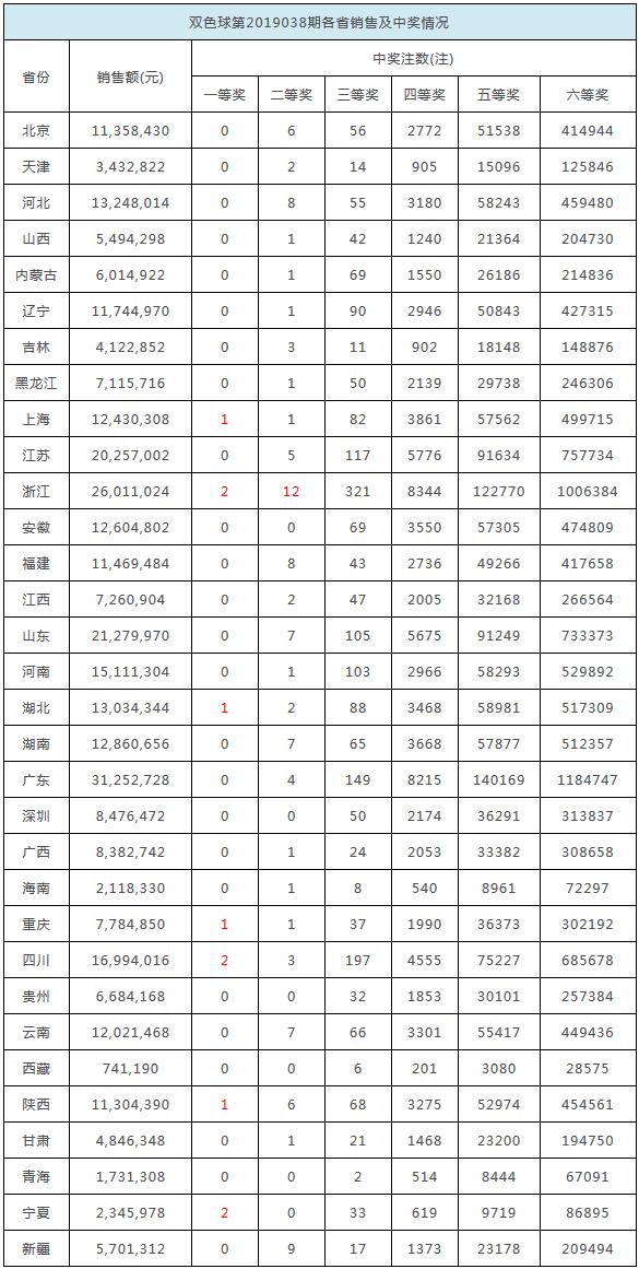 2025香港开奖记录,2025年香港开奖记录，回顾与展望