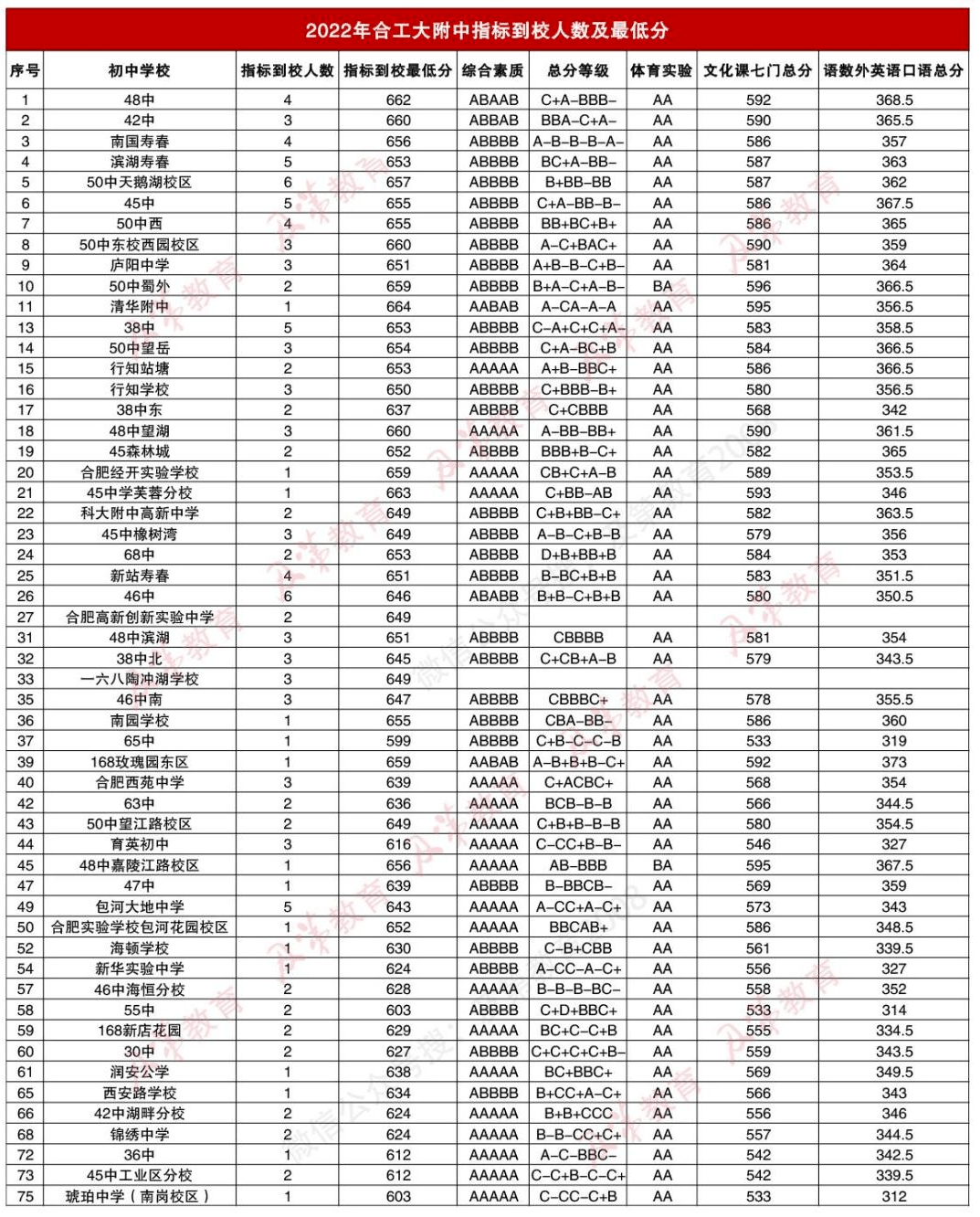 2025年新澳免费资料澳门码,2025年新澳免费资料澳门码，未来博彩业的新篇章