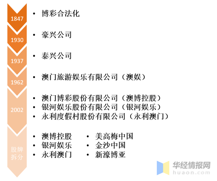 2025新澳门正版资料大全,探索2025新澳门正版资料大全，未来博彩业的新篇章