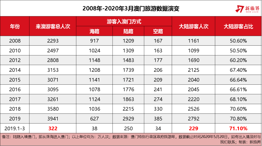 2025澳门天天开彩结果,澳门天天开彩，2025年展望与未来趋势