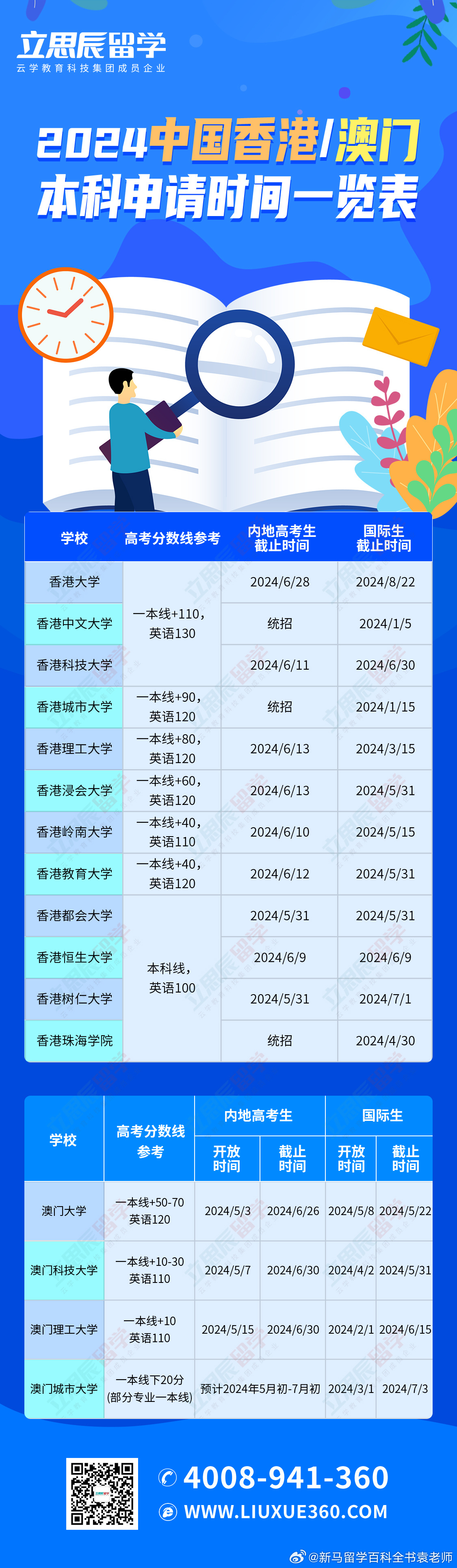 资讯 第163页